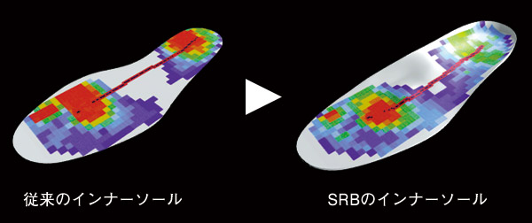アシックステクノロジー