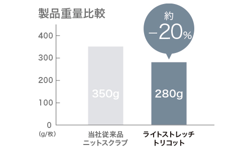 ライトストレッチトリコット説明02