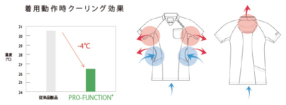 プロファンクション2