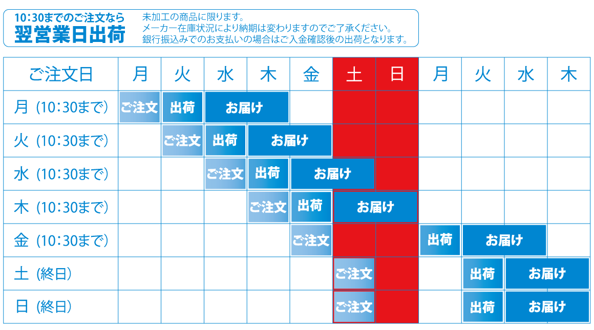 白衣入荷目安"