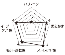 白衣生地スペック