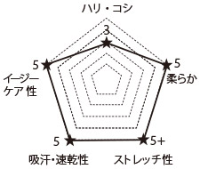 白衣生地スペック