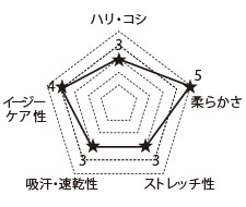 白衣生地スペック