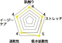 白衣生地スペック