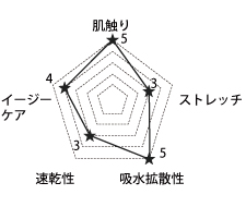 白衣生地スペック