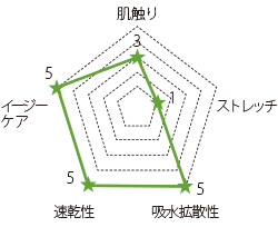 白衣生地スペック