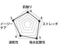 白衣生地スペック