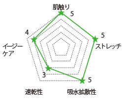 白衣生地スペック