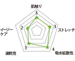 白衣生地スペック